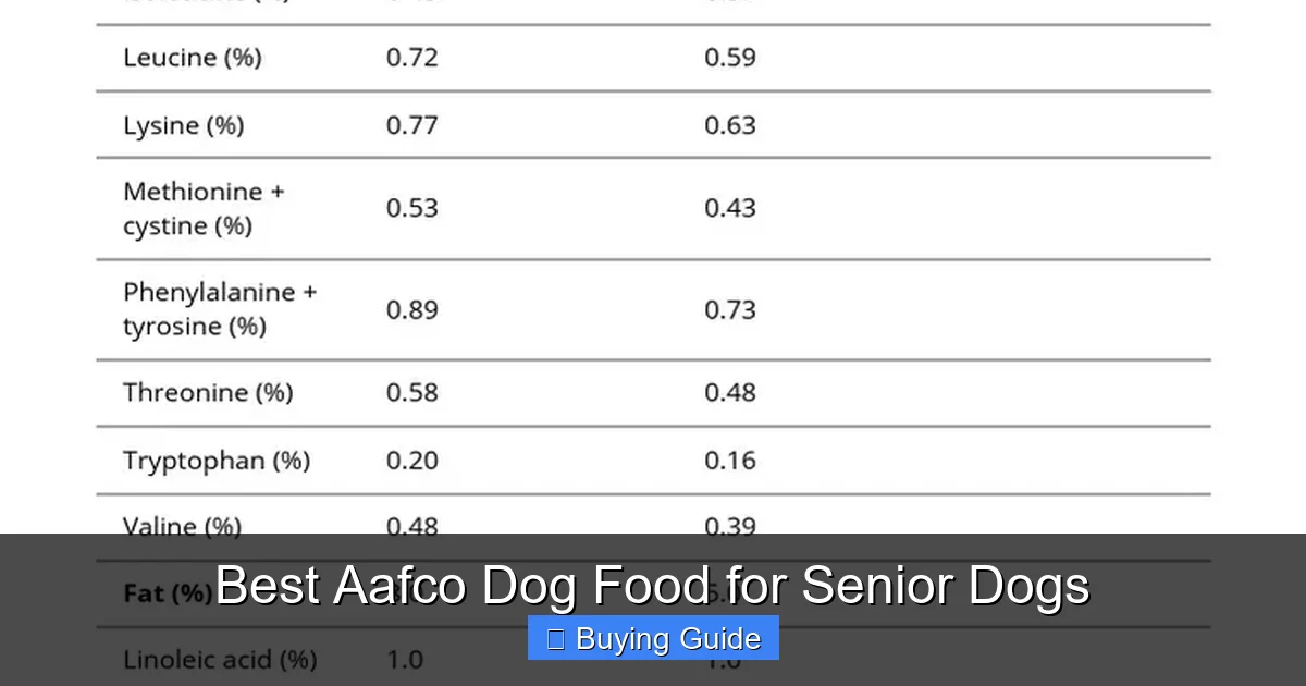 Best Aafco Dog Food for Senior Dogs
