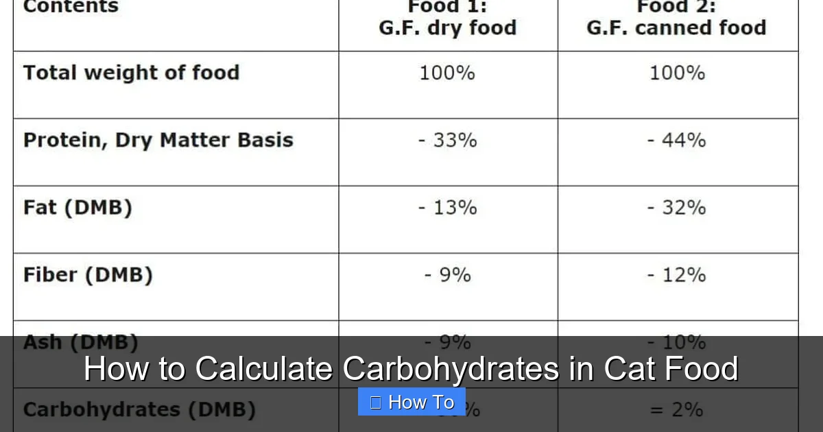 How to Calculate Carbohydrates in Cat Food