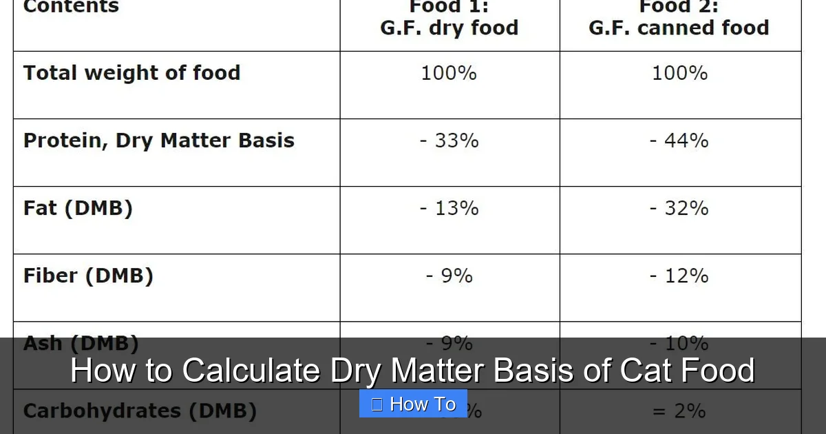 How to Calculate Dry Matter Basis of Cat Food