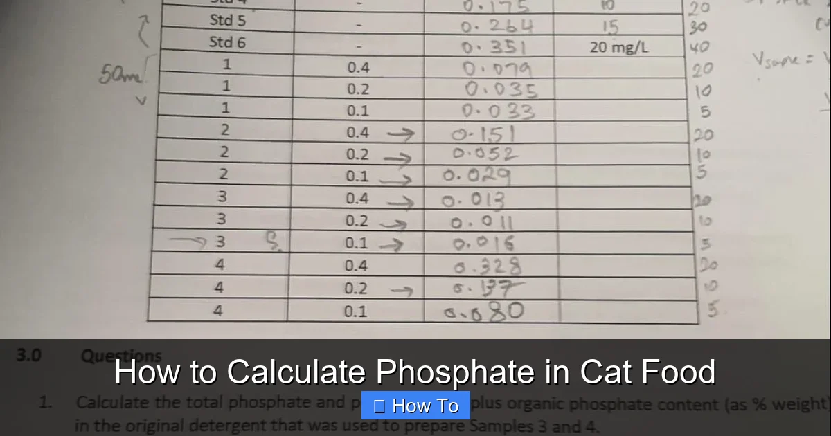 How to Calculate Phosphate in Cat Food