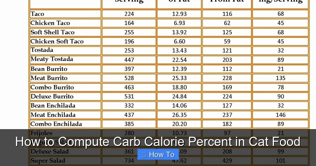How to Compute Carb Calorie Percent in Cat Food