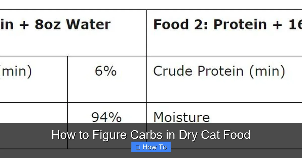 How to Figure Carbs in Dry Cat Food