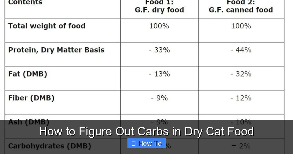 How to Figure Out Carbs in Dry Cat Food