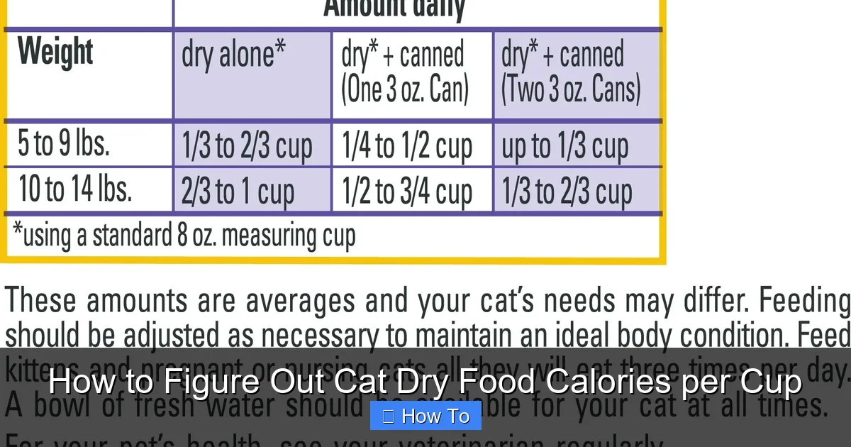 How to Figure Out Cat Dry Food Calories per Cup