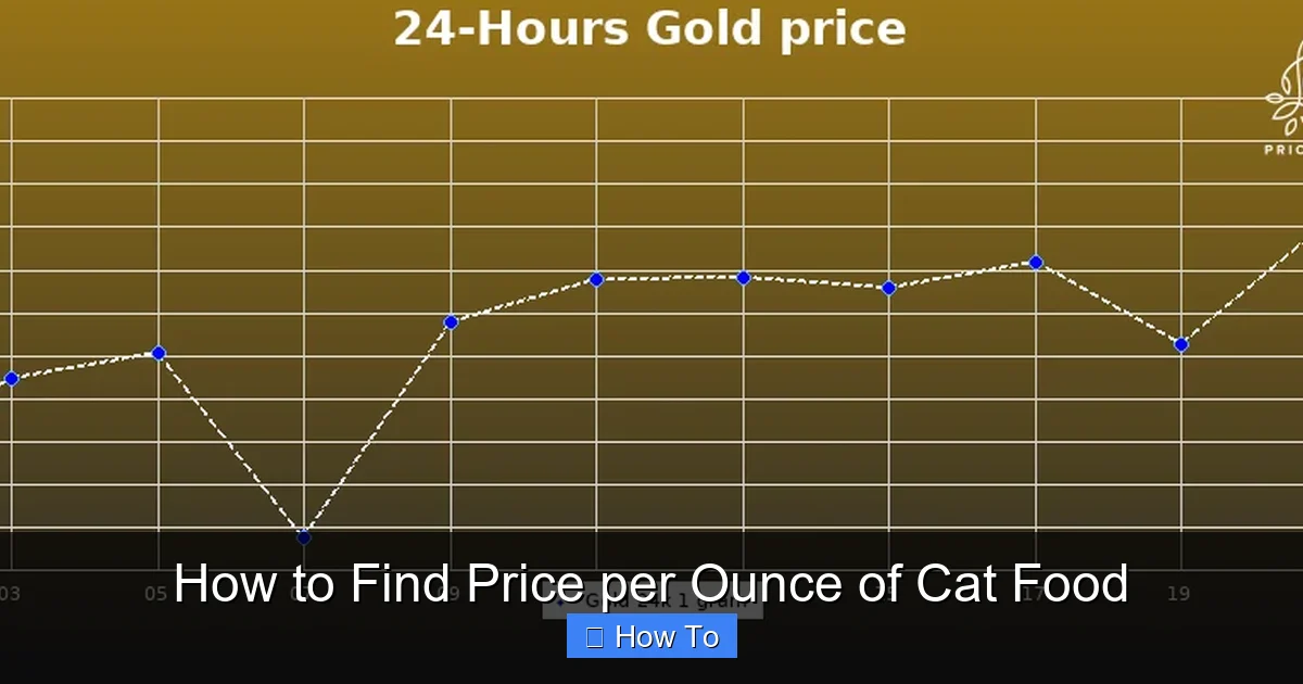 How to Find Price per Ounce of Cat Food